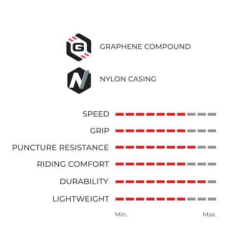 Vittoria Rubino Pro IV Graphene 2.0 - Performance Road Bike Tire - Tubeless Ready Bicycle Tires (700x25c, Full Black)