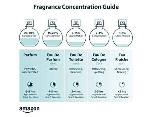 Armaf Club De Nuit for Man 3-Piece Set, (1.0 Ounce Eau De Toilette Intense Man + 1.0 Ounce Eau de Parfum Sillage + 1.0 Ounce Eau de Parfum Milestone)