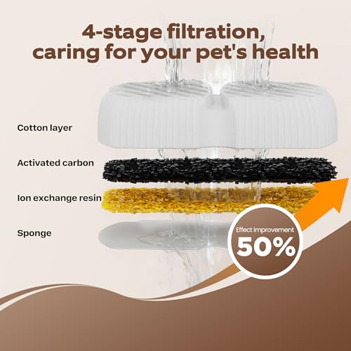 GROOKPET Dog Water Fountain Filters: 12 Dog Fountain Filters - Pet Water Fountain Filters Replacement - Including 6 Filter...