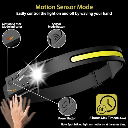 TUBORGO Rechargeable Headlamp 3PCS, 230° Wide Beam Head Lamp, Motion Sensor LED Headlamp Rechargeable, 6 Mode Headlamps fo...