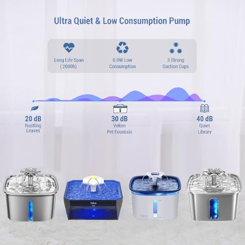 Veken Upgraded Replacement Pump for 50oz, 95oz and 108oz Pet Fountain Cat Water Fountain Dog Water Dispenser Ultra Quiet L...