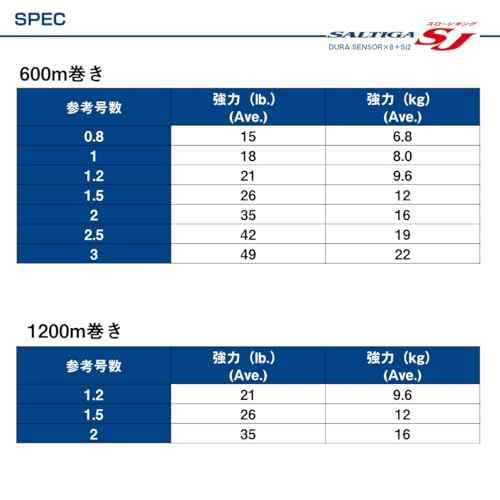 Daiwa PE Line UVF Saltiga SJ Dura Sensor x 8 + Si2, No. 1.5, 638.4 yd (600 m), 5 Colors (with Color Marking)