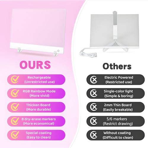 Rechargeable Led Drawing Board for Kids, 11.8*7.9" Dry Erase Board, 4 Modes &7 Colors Glow Doodle Note Board, Include Hang...