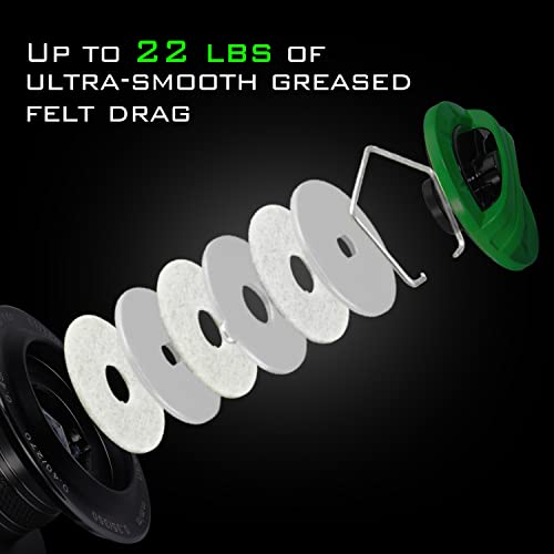Sougayilang Fishing Reel, 5.2:1 High Speed Spinning Reel, Lightweight 11+1BB Ultra Smooth for Saltwater or Freshwater,100...
