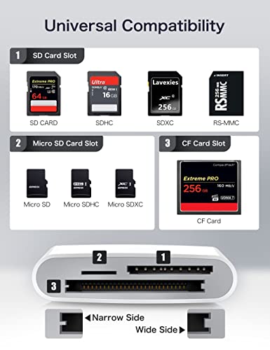 USB C SD Card Reader for iPhone 15/iPad/Mac, ChiaoPio USB C to SD CF, Type C Memory Card Adapter with Compact Flash/CF/SD/...