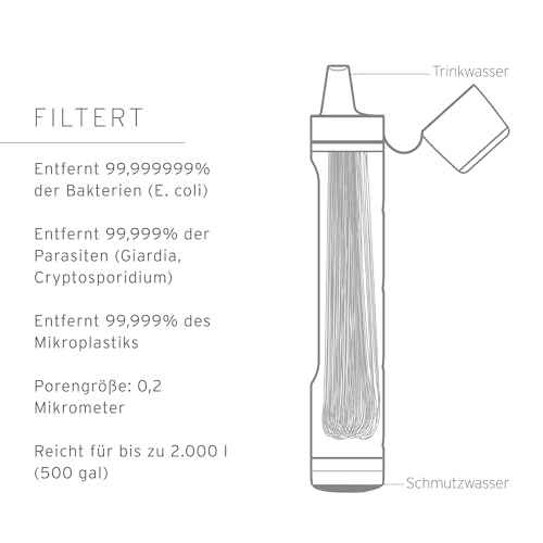 LifeStraw Peak Series ? Replacement Membrane Microfilter Compatible with Peak Series Collapsible Squeeze Bottles and Gravity Systems