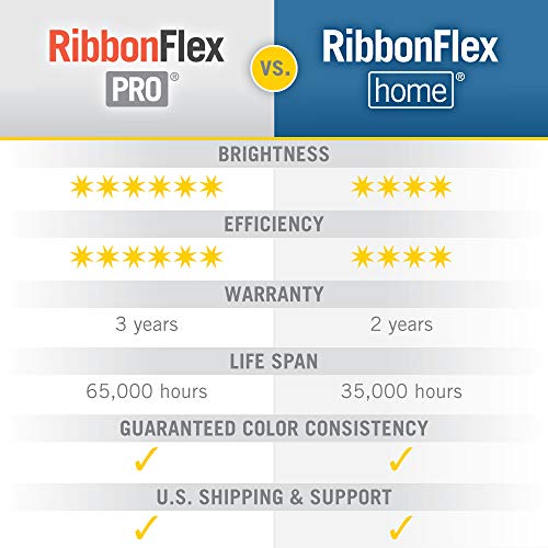 Armacost Lighting RibbonFlex Pro 12V White LED Strip Lights 120 LED/m, 4000K, 8.2 ft 153210