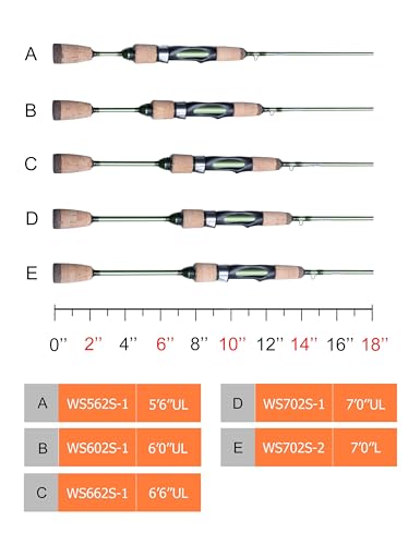 LITTMA Wild Streams Ultralight Spinning&Casting Trout Rod, 2-Piece Fishing Rod for Crappie, Panfish & Micro Fishing, Green...