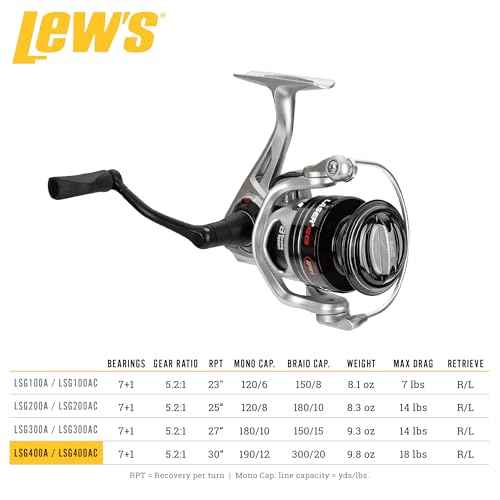 Lew's Laser SG Speed Spin Freshwater Spinning Fishing Reel, Size 400 Reel, Right or Left-Hand Retrieve, 5.2:1, Zero Reverse 1-Way Clutch Bearing, Silver (Clam Package)