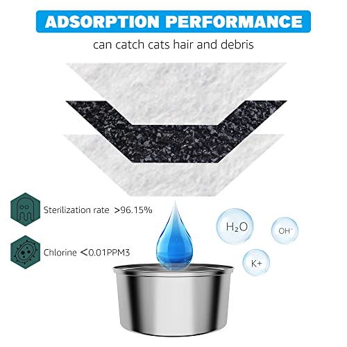 Cat Water Fountain Filters, 24 Pack Cat Fountain Filters, Cat Fountain Replacement Filters for 67oz/2L&108oz/3.2L Stainles...