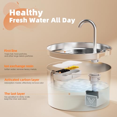 Cat Water Fountain Stainless Steel: 2.2 L Cat Fountain for Drinking - Automatic Pet Water Fountain for Cats Inside - Metal...