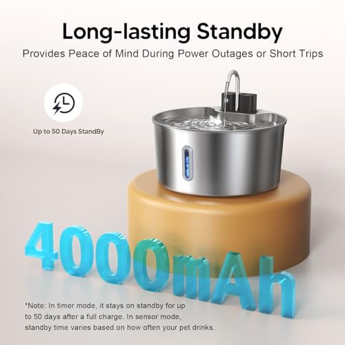 Dog Water Fountain,Wireless Stainless Steel Dog Fountain for Small to Large Dogs,1.8Gal/7L Battery Operated Cat Water Foun...