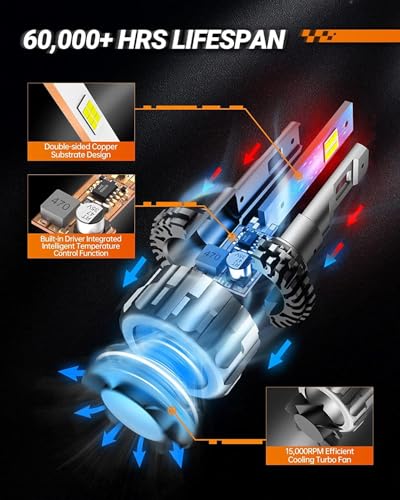SEALIGHT 9007/HB5 Bulbs 46000LM, 9007 Bulbs 6500K Cool White Fog Lights, 60000+ Hours’ Lifespan with 15000RPM Cooling Fan,...