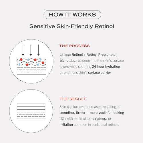 First Aid Beauty - 0.3% Retinol Complex Serum with Peptides, Designed for Sensitive Skin, Helps Visibly Improve Lines and ...