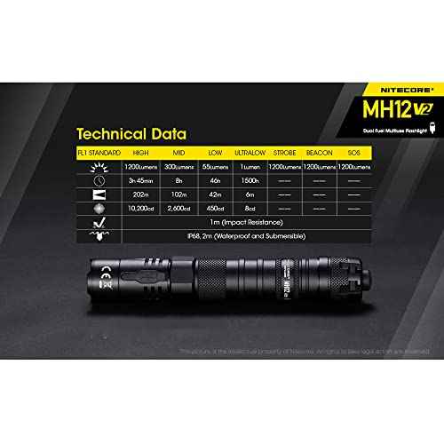 Nitecore MH12 v2 1200 Lumen USB-C Rechargeable Tactical Flashlight with LumenTac Organizer