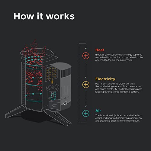BioLite CampStove 2+ Wood Burning, Electricity Generating & USB Charging Camp Stove
