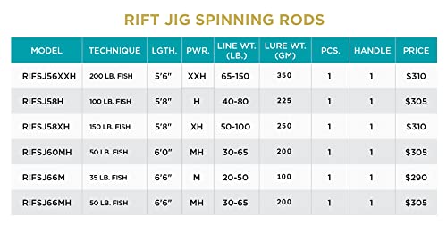 St. Croix Rods Rift Jig Spinning Fishing Rod, Premium Quality, Durably Sensitive, High Performing Spinning Rod
