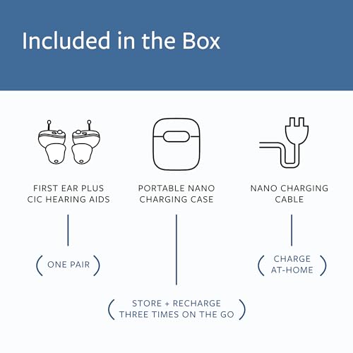 Nano Hearing Aids First Ear Plus CIC - Completely in Canal - For Adults & Seniors with Mild to Moderate Hearing Loss - Inc...