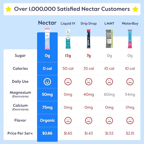 Nectar Hydration Packets - Electrolytes Powder Packets - No Sugar or Calories - Organic Fruit Liquid Daily IV Electrolytes...