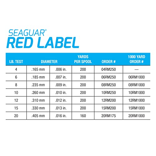 Seaguar Red Label Fishing Line for Power Baits & Heavy-Duty Applications, Freshwater, 100% Fluorocarbon, Clear, Multiple S...