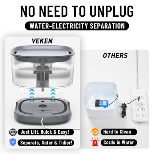 Veken Cat Water Fountain with Detachable Tank, Easy to Clean & Assemble, 84oz/2.5L Pet Drinking Dispenser with Quiet Opera...
