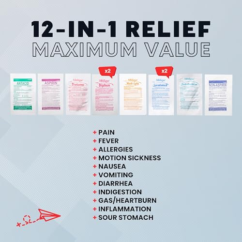 Roamwell Essential Travel Medicine Kit, OTC Travel Medication, TSA Approved (Weekender | 16 Tablets)