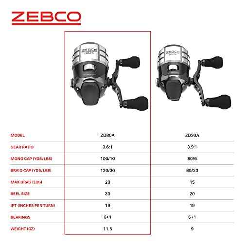 Zebco Delta Spincast Fishing Reel, Right or Left-Hand Retrieve, Dual Ceramic Pick-Up Pins, Pre-Spooled with Zebco Fishing Line, Braid Ready, Cool Gray