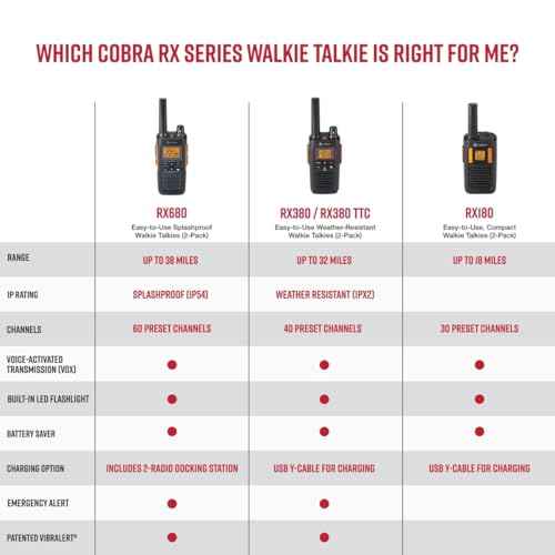Cobra RX380 Walkie Talkies (2-Pack) ? Weather Resistant Two Way Radios Long Range, 40 Pre-Programmed Channels, Weather Alerts, LED Flashlight, Long-Life NiMH Batteries (Black)