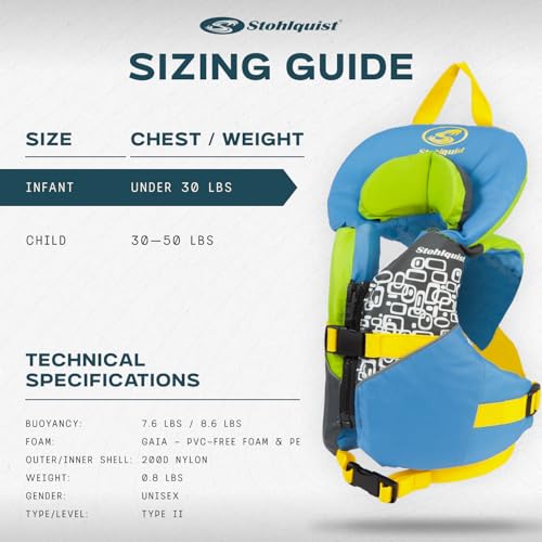 Stohlquist Infant Life Jacket, US Coast Guard Approved, Type II Life Vest (20-30 lbs) for Babies and Toddlers, Support Col...
