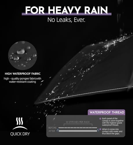LILAC Compact Travel Windproof Umbrella, 43" Auto open/close Folding Quick Dry Umbrellas for Rain, Lightweight Portable Sm...