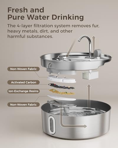 Smartoo Dog Water Fountain for Large Dogs 7L/236oz Stainless Steel Dog Water Bowl Dispenser Automatic Cat Water Fountain w...