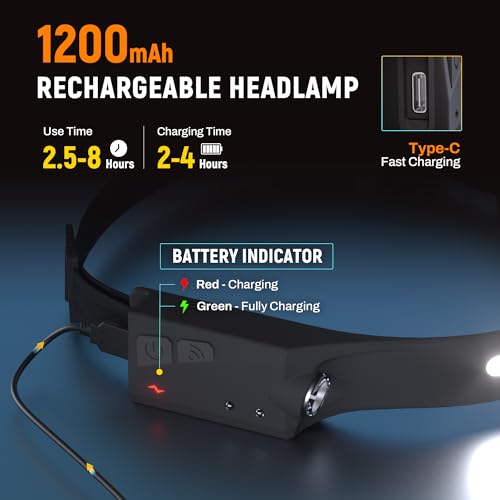Headlamp Flashlight, 2Pack Rechargeable LED Headlamps 1200Lumens 2 COB 230°Wide Beam Headlight with Motion Sensor Bright 5...
