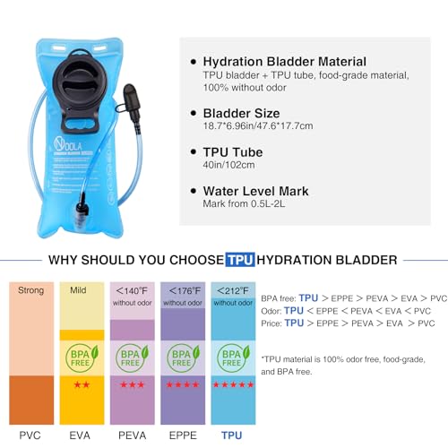 NOOLA Rave Hydration Backpack, Water Backpack with 2L Water Bladder, Festival Essential Accessories for Women Men