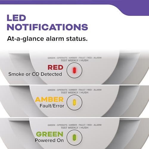 Kidde Smoke & Carbon Monoxide Detector, AA Battery Powered, LED Warning Light Indicators, 4 Pack