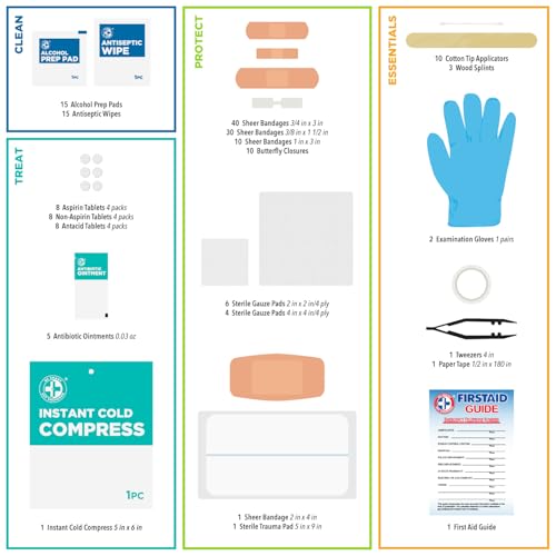 Be Smart Get Prepared 180 Piece First Aid Kit: Clean, Treat, Protect Minor Cuts, Scrapes. Home, Office, Car, School, Busin...