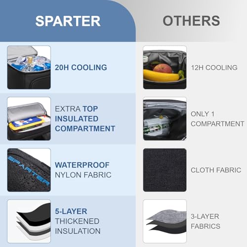 SPARTER Backpack Cooler Insulated Leak Proof 33/49 Cans, 2 Insulated Compartments Thermal Bag, Portable Lightweight Beach ...