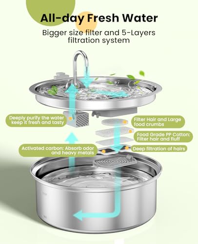 oneisall Dog Water Fountain for Large Dogs,7L/230oz/1.8G Stainless Steel Dog Fountain Super Quiet with Triple Filtration,G...