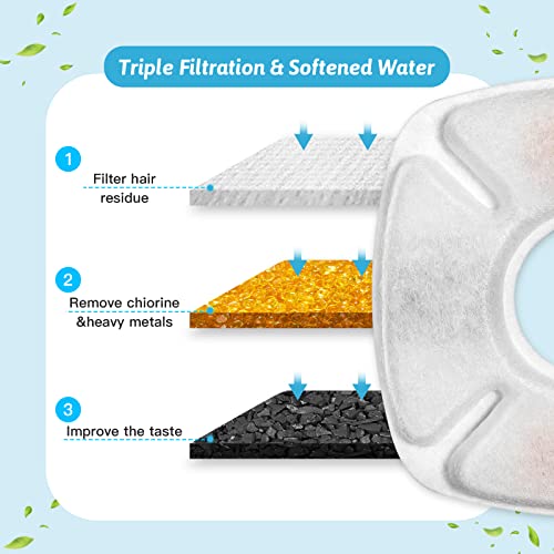 24 Pcs Cat Fountain Replacement Filters 12 Pack Cat Water Fountain Replacement Filters with 12 Pack Pre-Filter Sponges, Pe...