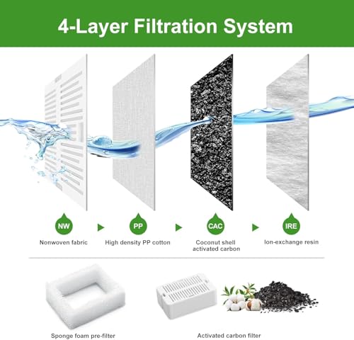 VinDox Pet Fountain Filters - 16 Carbon and 4 Foam Pre-Filters for Ceramic/Cupcake Pet Fountain