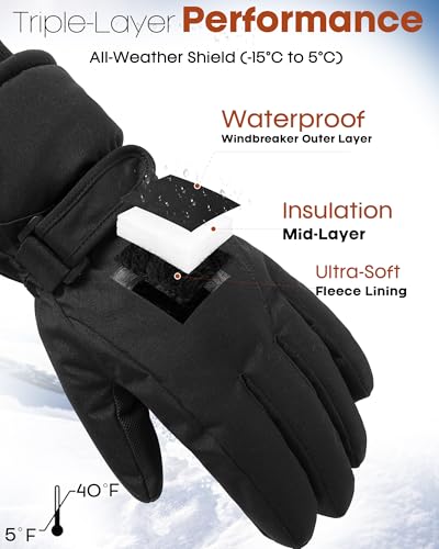 FURTALK Winter Gloves for Men Women Waterproof Windproof Cold Weather Touchscreen Warm Ski Snow Outdoor Work Fleece Lined