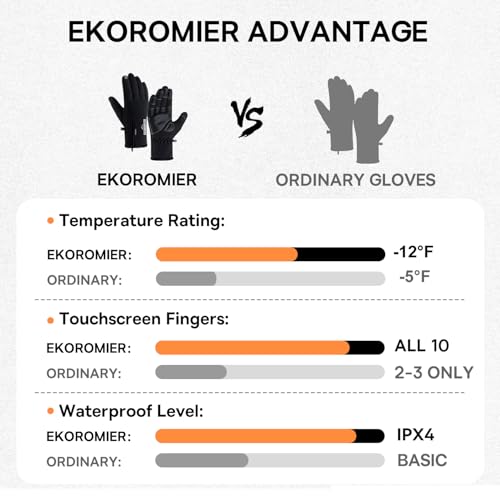 EKOROMIER Winter Gloves for Men Women, -12℉ Touchscreen Gloves Waterproof Windproof Thermal Skiing Gloves with 3M Thinsula...