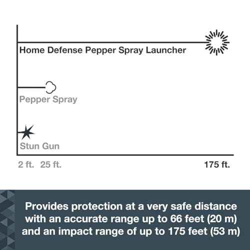 SABRE Home Defense Pepper Projectile Launcher Refill Kit 14 Red Pepper Powder Projectiles and 2 CO2 Cartridges