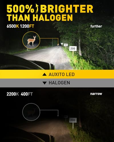 AUXITO H7 LED Bulbs, 500％ Brighter 6500K White, 1:1 Mini Size No Adapter Required Easy install, H7ll Fanless LED Kit Fog L...