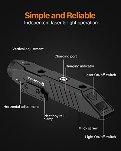 TOUGHSOUL Tactical Flashlight Green Laser Sight Combo, 1450 Lumen Picatinny Rail MLOK Mounted Rechargeable Rifle Flashligh...