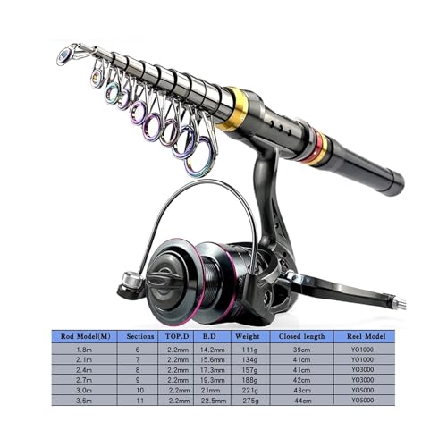 NIXWORTAL Fishing Rod 1.8M-3.6M Fishing Rod and 5.2:1 Spinning Fishing Reel Fishing Combo Portable Freshwater Fishing Kit ...