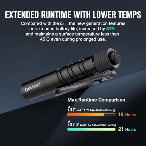 OLIGHT I3T 2 EOS Pocket EDC Flashlight, 200 Lumens Compact Bright Handheld Flash Lights, Dual-Output Tail Switch with AAA ...