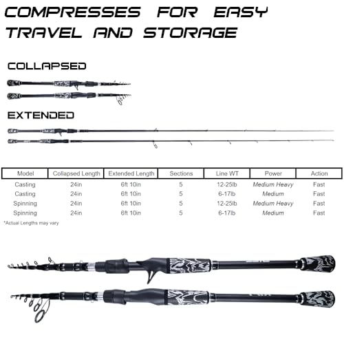 RIFT Venture Telescopic Fishing Rods, Rubber Grips, Fuji Guides, Carbon Fiber Rod, Durable Solid Carbon Tip, Floating Guid...