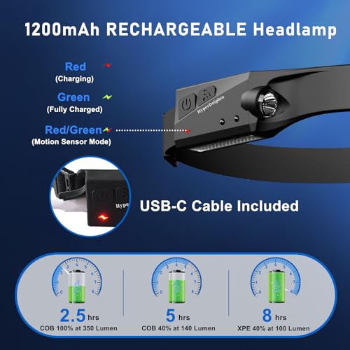 HyperDolphin Headlamp Rechargeable, LED Waterproof Headlight for Adults, 230° Headband Light Forehead, USB Head lamp Band,...