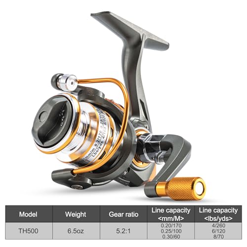 Goture 2Pcs Ice Spinning Fishing Reel Ice Fishing Combo - Size 500, Right/Left Handle Position, Light Weight, Ultra Smooth...