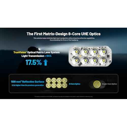 Nitecore HC65 UHE 2000 Lumen Heavy Duty Metal Headlamp, USB-C Rechargeable with White, Red, and Reading Lights Sticker for Camping, Hiking, Hunting, and Industrial Works